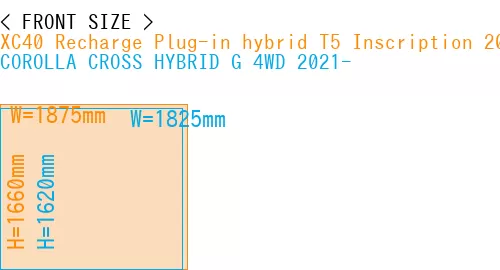 #XC40 Recharge Plug-in hybrid T5 Inscription 2018- + COROLLA CROSS HYBRID G 4WD 2021-